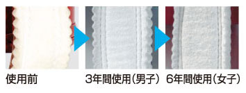 使用前、3年間、6年間使用