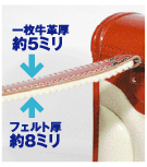 フェルト